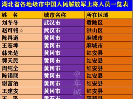 香港 第120页
