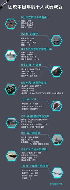 探索世界之最，十大远程武器，探索世界之最，十大远程武器揭秘