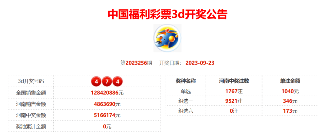 澳门天天彩开奖号码优势，探索未来彩票的新机遇（2023年展望），澳门天天彩开奖号码优势，探索未来彩票新机遇（2023年展望展望）