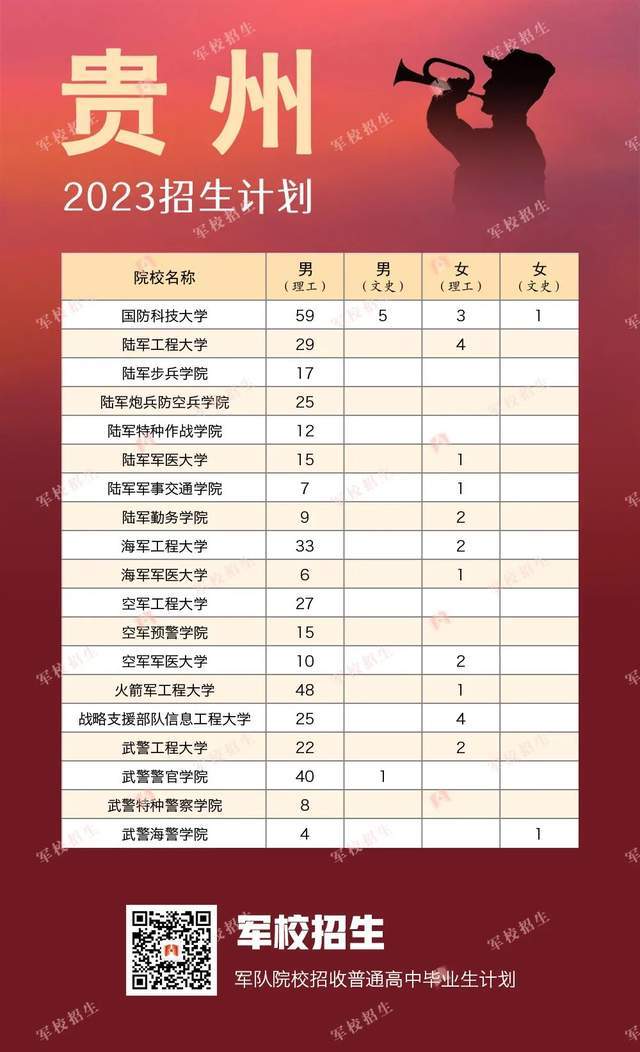关于军校体检要求的深度解析（2023年最新版），深度解析2023军校体检要求标准