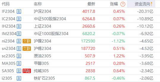 军事新闻速递，2023年3月23日全球军事要闻概览，全球军事新闻速递，2023年3月23日军事要闻概览