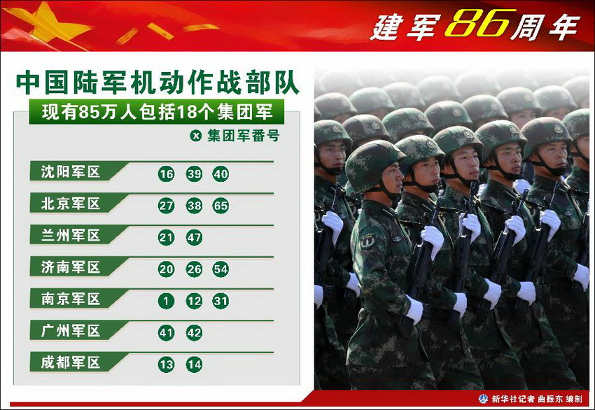 中国陆军编制序列详解，中国陆军编制序列详解概览