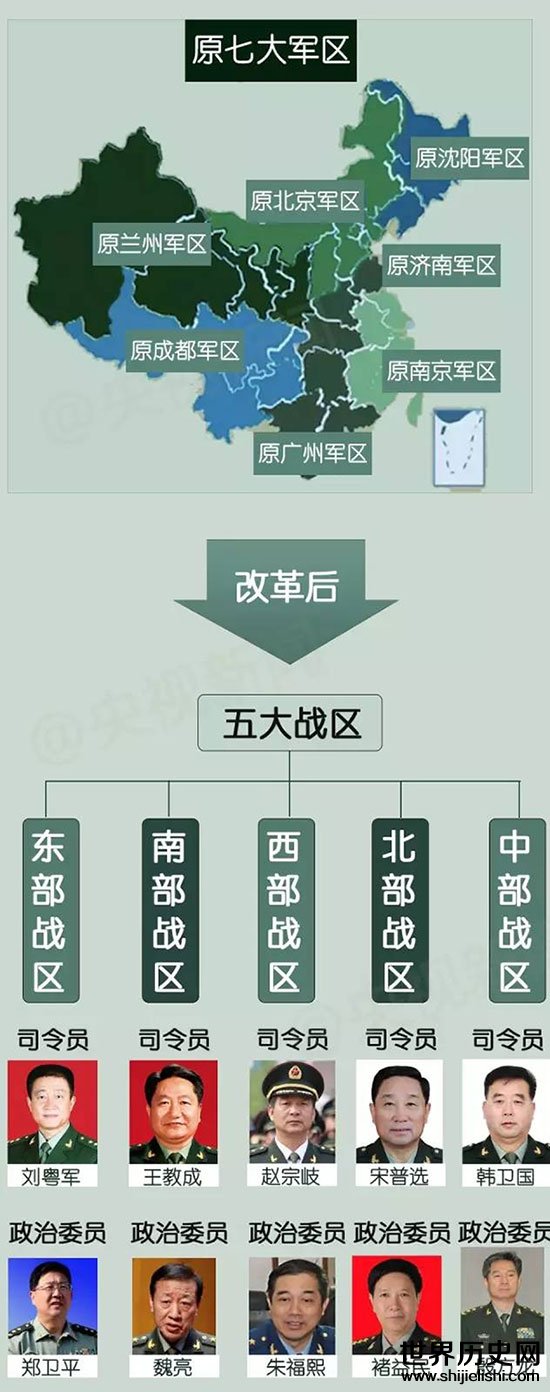 中国各战区部队编制概览，中国战区部队编制概览解析