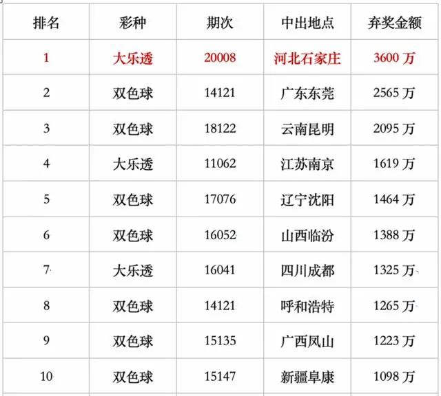 新澳门彩历史开奖记录走势图，深度解析与预测分析，澳门彩历史开奖记录走势图深度解析与预测分析指南