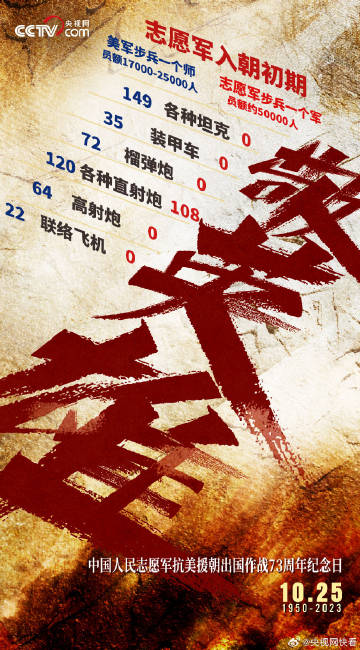 揭秘，1950年11月中国人民志愿军发起的伟大战役，揭秘，中国人民志愿军在1950年11月的伟大战役始末