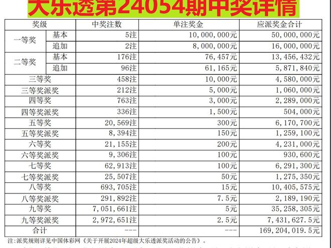 澳门六合彩开奖结果解析