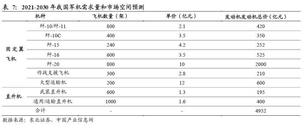强击机与歼击机轰炸机之间的差异，强击机与歼击机轰炸机，性能差异解析