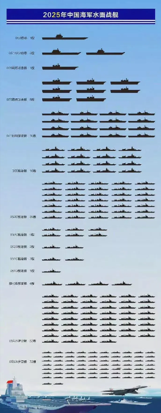 美爆料，我国海军舰艇参数详解——涵盖197种舰艇类型，揭秘，中国海军舰艇参数详解——涵盖全系列舰艇类型（共197种）