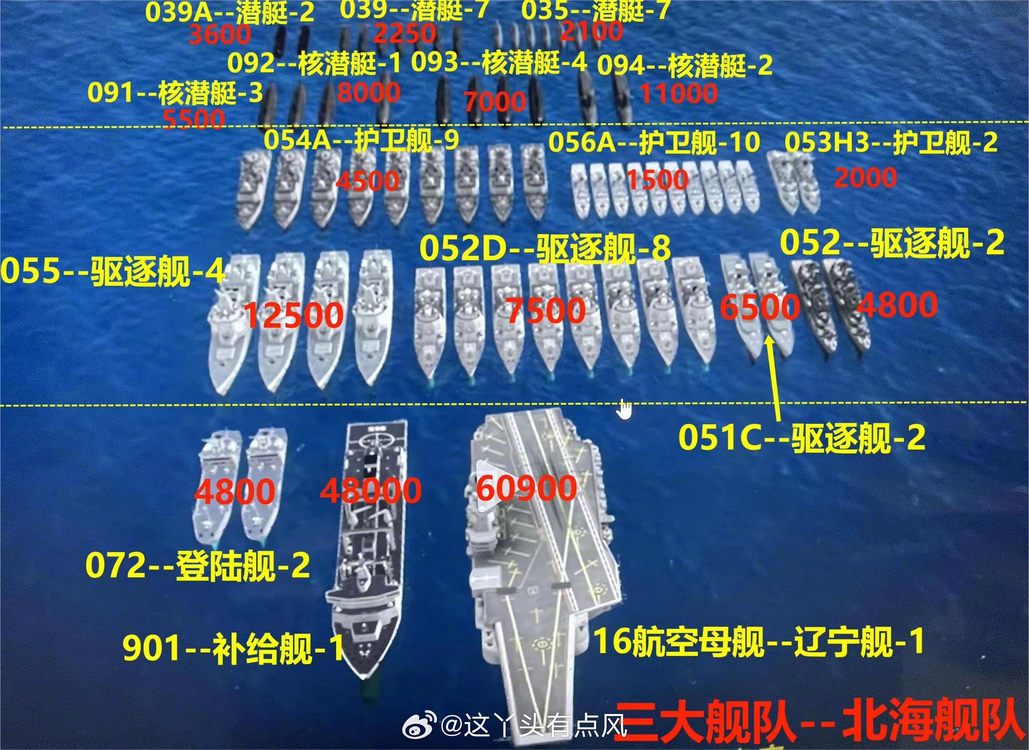 中国航母的级别，发展历程与未来展望，中国航母的级别、发展历程及未来展望