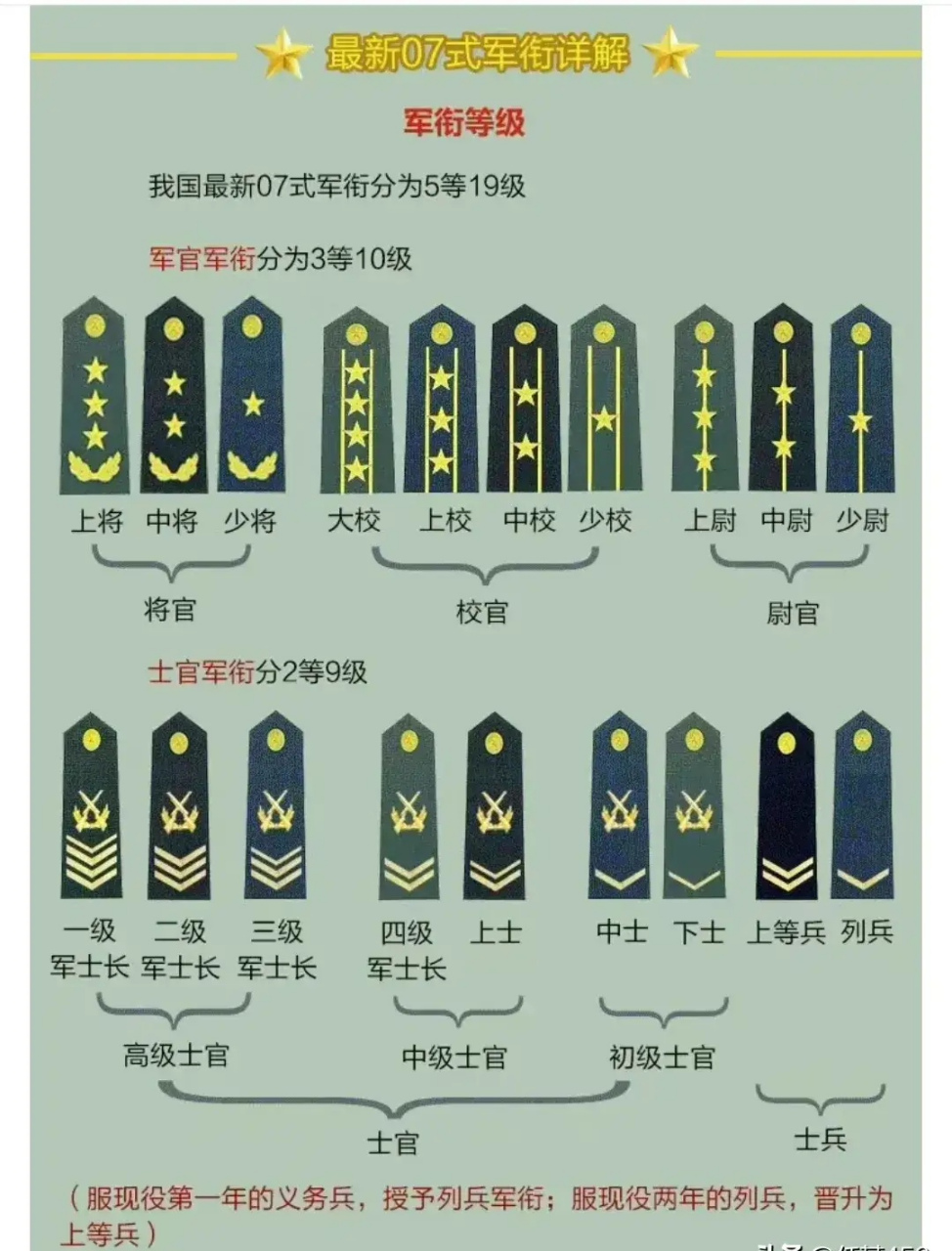关于迷彩服军衔一览表——揭开中国军队军衔的神秘面纱，迷彩服军衔一览表，揭开中国军队军衔制度神秘面纱