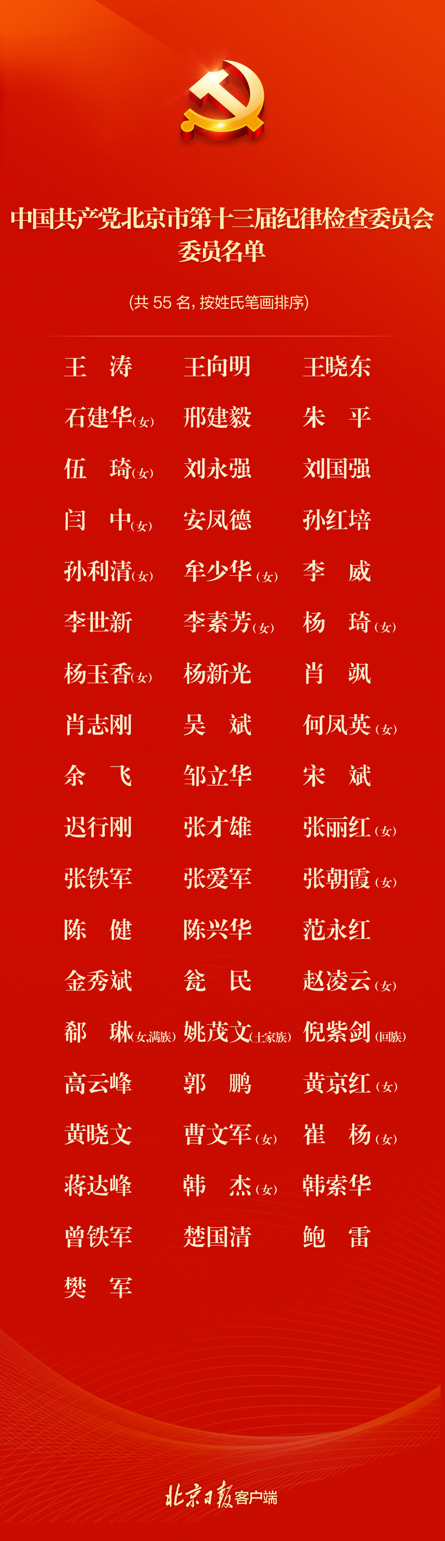 北京最新领导班子公示及其影响力展望，北京最新领导班子公示及未来影响力展望