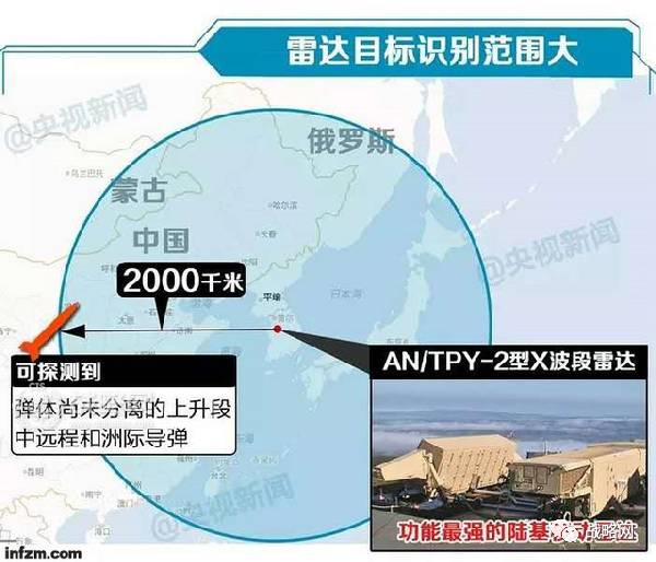 北部战区萨德入韩，全球视角下的战略影响与深度解析，全球视角下的战略影响深度解析，北部战区萨德入韩事件研究