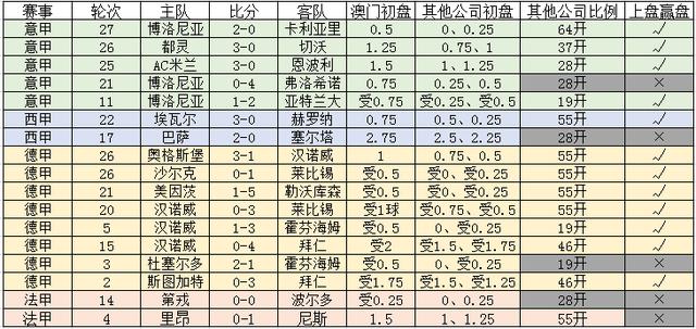 揭秘预测秘密