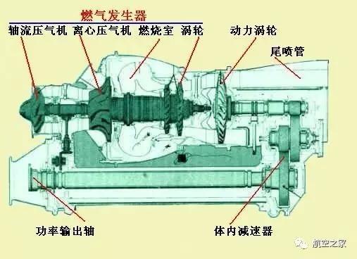 涡轴发动机有哪两部分组成？深度解析涡轴发动机构造与原理，涡轴发动机的组成与工作原理深度解析