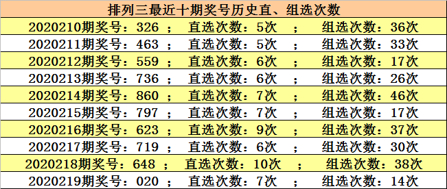 澳门六开奖结果220期，开奖数据分析与预测，澳门六开奖结果第220期数据分析与预测报告