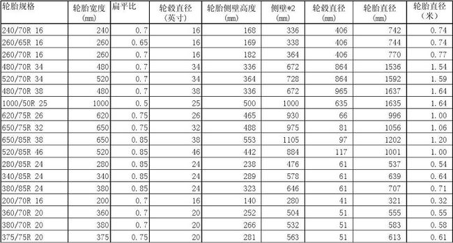 直-15性能参数详解，直-15性能参数全面解析