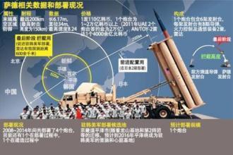 韩国安装萨德系统，背景、影响与全球视角，韩国萨德系统部署，背景分析、影响及全球视角观察