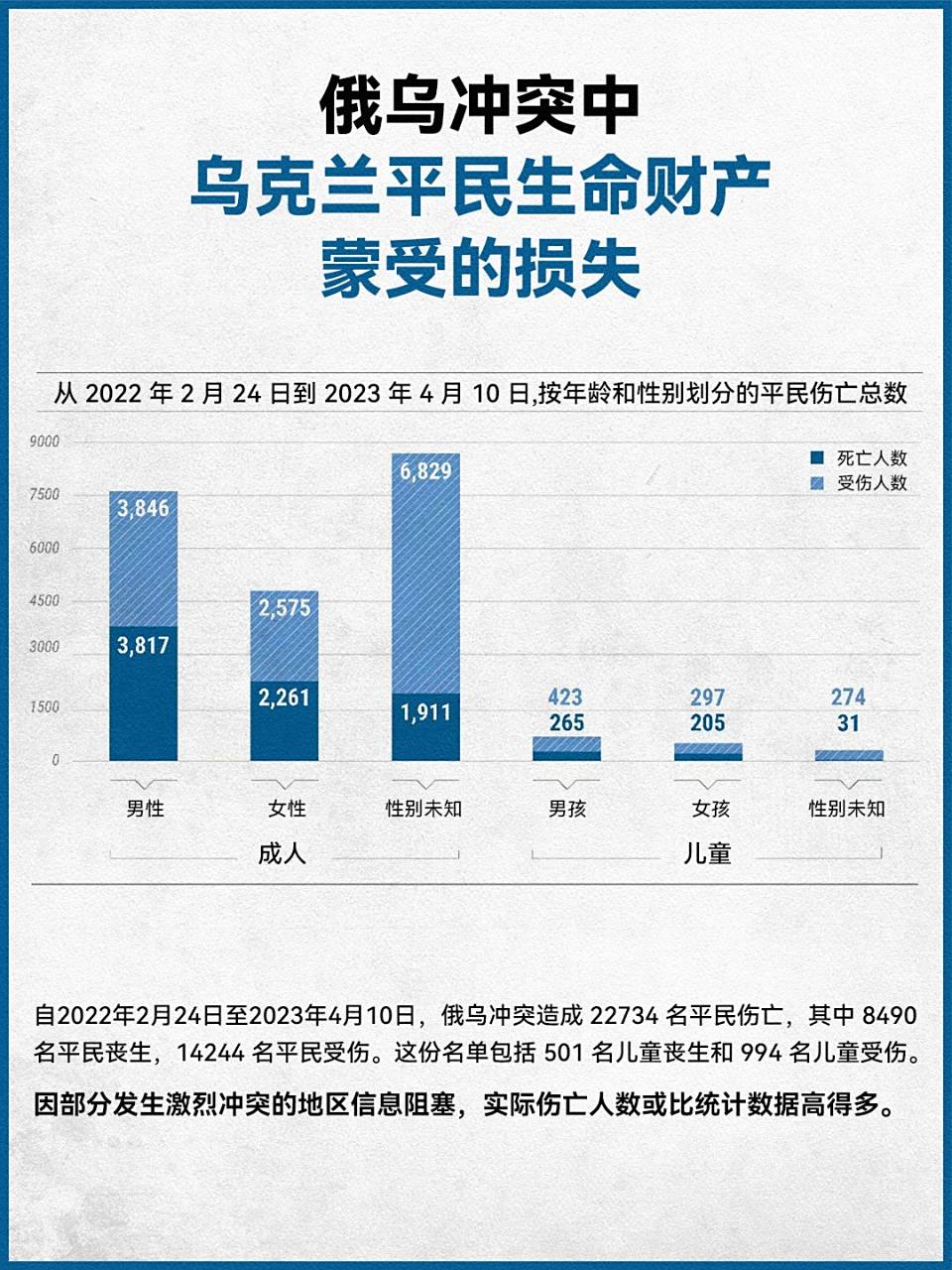 关于俄乌冲突原因深度解析，背景、因素与影响（2022年视角），俄乌冲突深度解析，背景、原因与影响（2022年视角观察）