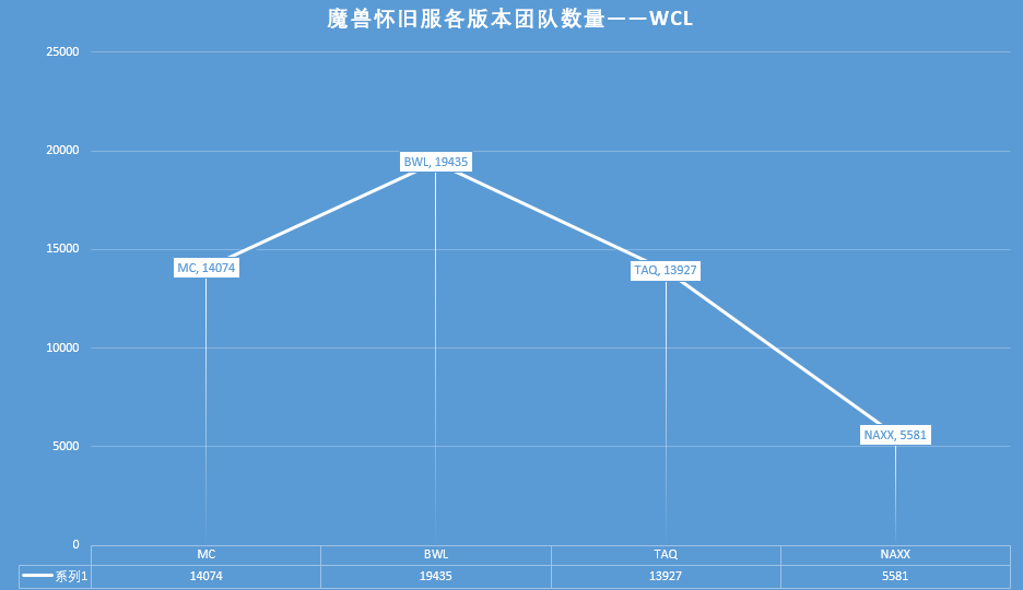 直-18A与CH-47数据比较，深入解析两款机型的性能差异，直-18A与CH-47性能深度解析，机型数据比较与差异分析