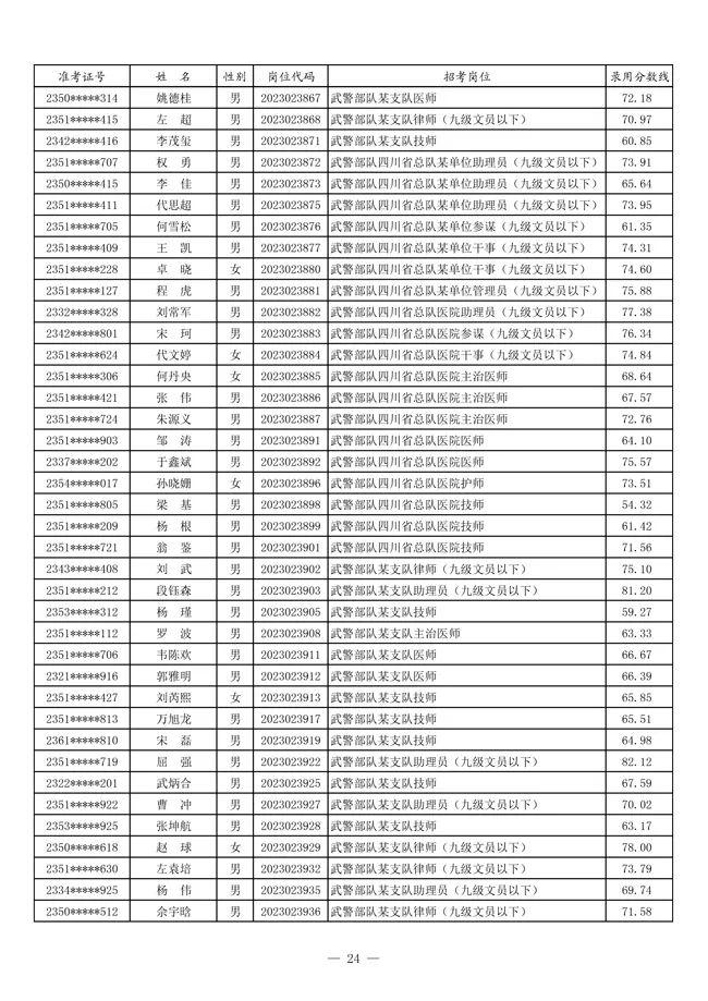 女生考部队文职有身高要求吗？详解2023年相关规定，女生考部队文职的身高要求详解，2023年最新规定介绍