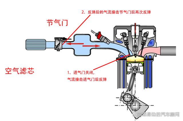 涡轴发动机放气活门总结，涡轴发动机放气活门性能总结与特点分析