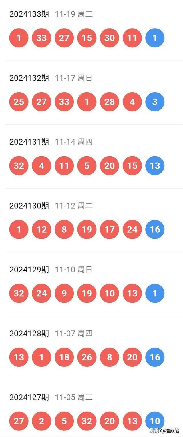 全面解析与预测