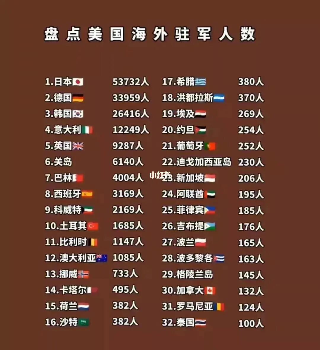 全球排名