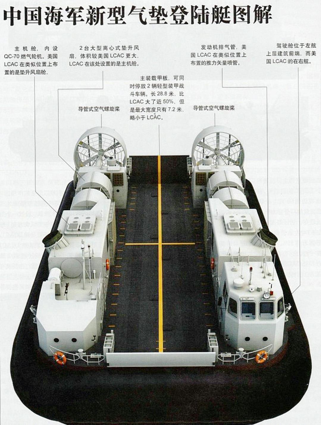 中国海军气垫登陆艇，技术前沿与战略价值解析，中国海军气垫登陆艇，技术前沿与战略价值深度解析