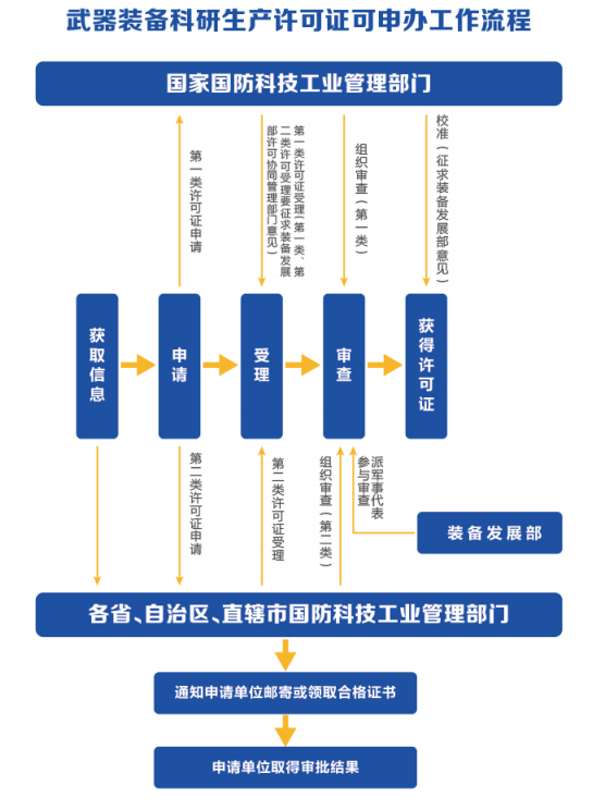 武器装备科研生产工艺安全管理通则详解，武器装备科研生产工艺安全管理通则深度解析