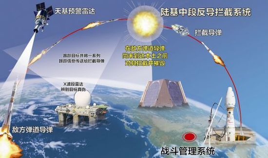 陆基反导拦截，技术前沿与国家安全的坚实屏障，陆基反导拦截，国家安全的坚实技术前沿屏障
