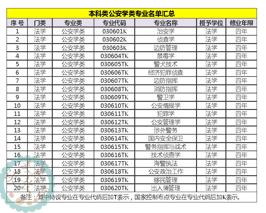 警察学院排名，探寻培养优秀警力的学府之光，探寻警察学院排名，揭示培养优秀警力的学府之光