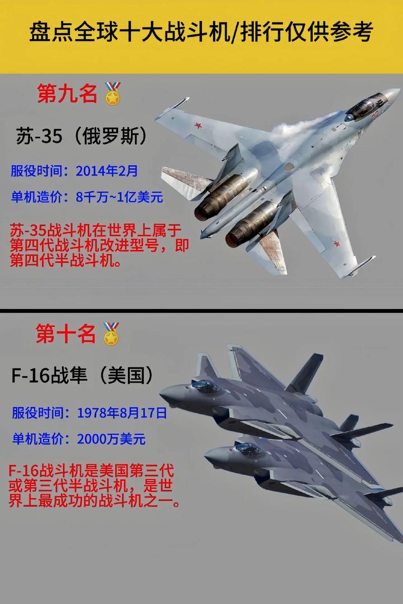 世界上最好的舰载机，性能、特点与未来展望，全球顶尖舰载机，性能特点与未来展望