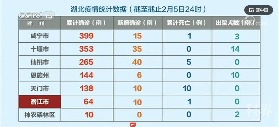 财经 第84页