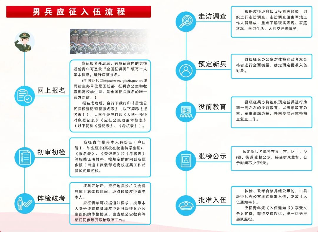 二次入伍年龄标准2023，全面解读与深度探讨，2023年二次入伍年龄标准全面解读与深度探讨