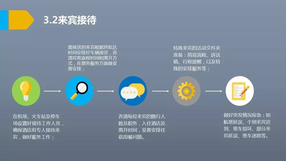 新闻发布会方案及流程详解，新闻发布会方案与流程全面解读