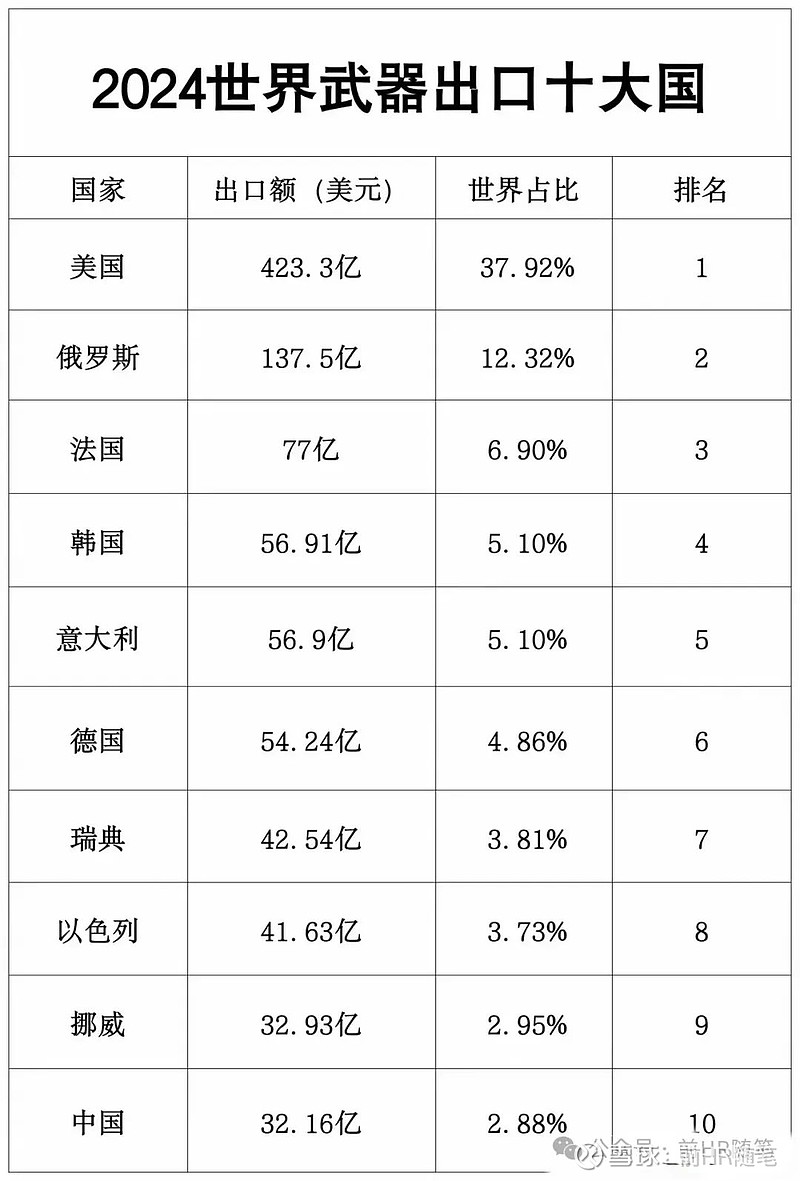 中国在国际军火市场的占比及其影响，中国在国际军火市场的影响力及其占比分析
