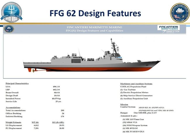 FFG护卫舰英语缩写的全面解析，FFG护卫舰英语缩写的深度解读