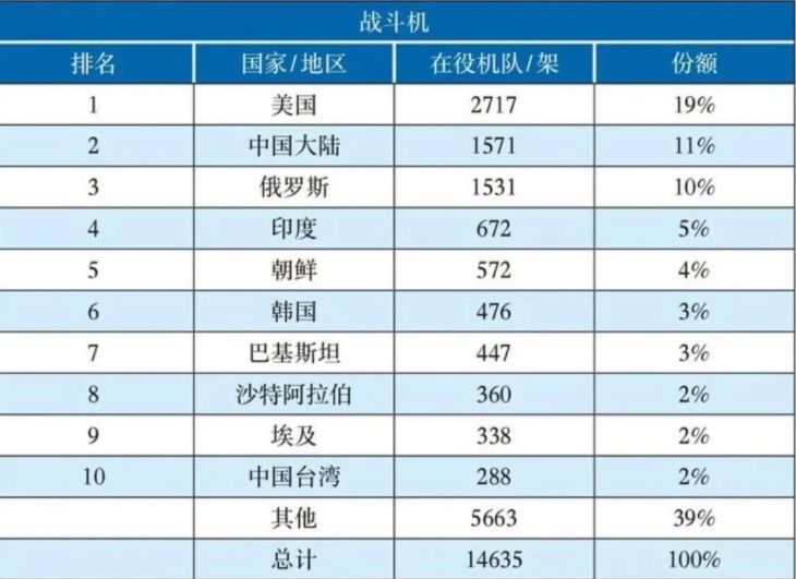 全球空军实力排名，深度解析各国空军力量现状与发展趋势，全球空军实力排名深度解析，各国空军力量现状与发展趋势概览