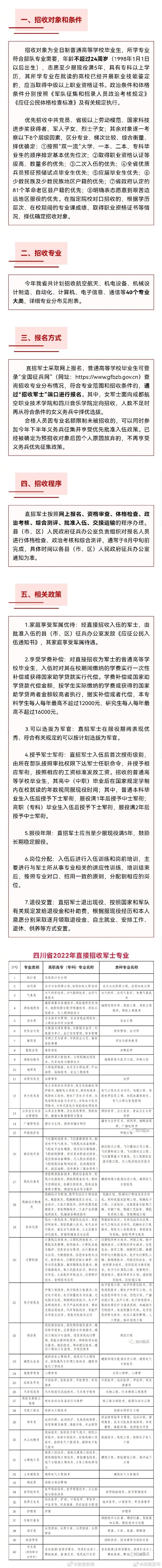 四川籍现役军官名单及其卓越贡献，四川籍现役军官名单与卓越贡献概览
