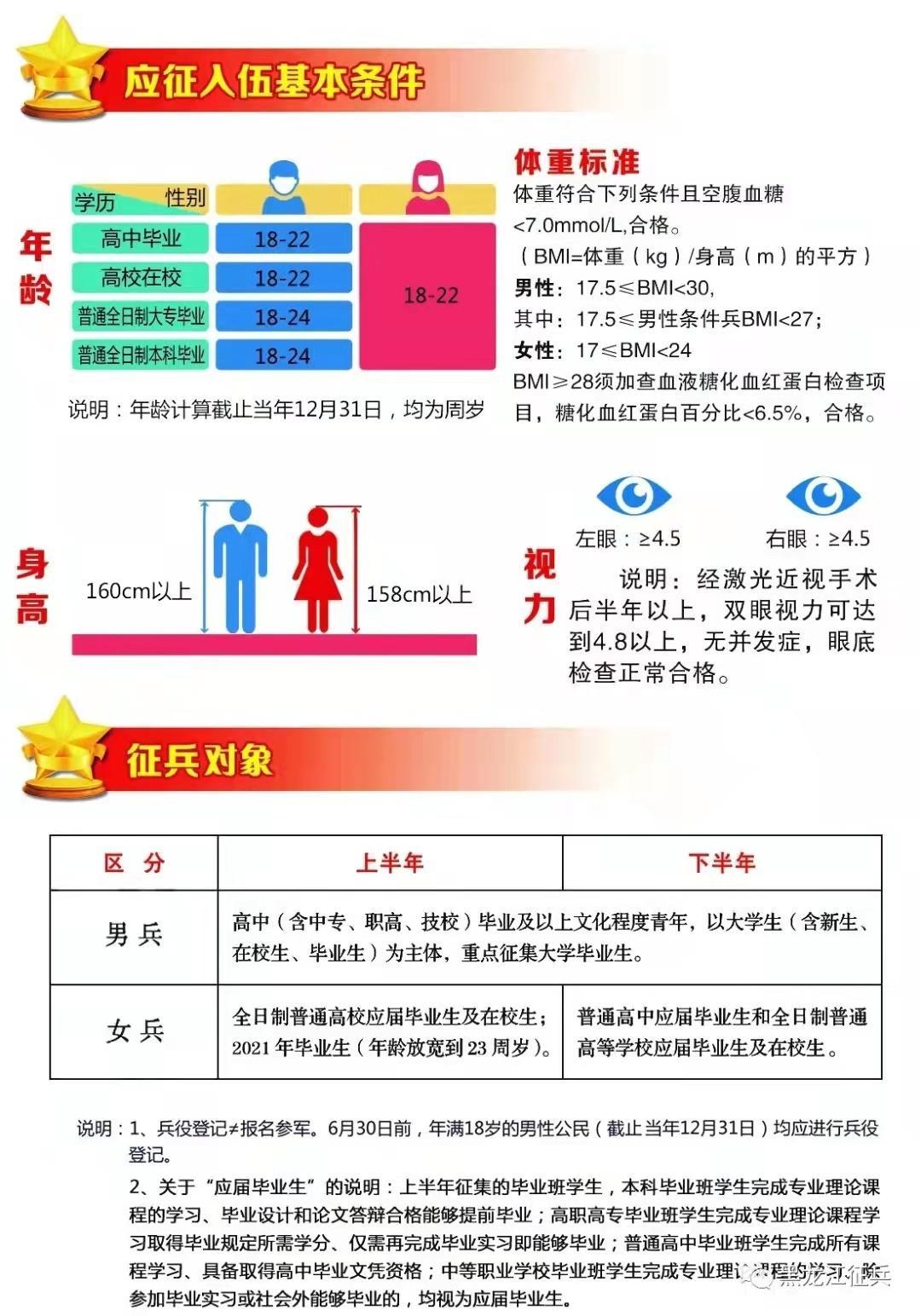应征入伍报名条件详解，应征入伍报名条件的详细解析