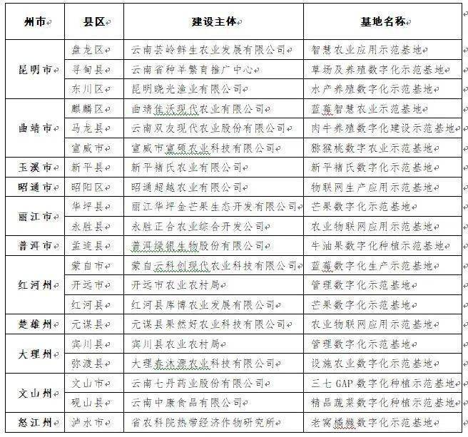 云南省昆明市42合成旅，探索与发现，云南省昆明市42合成旅，探索与发现的征程