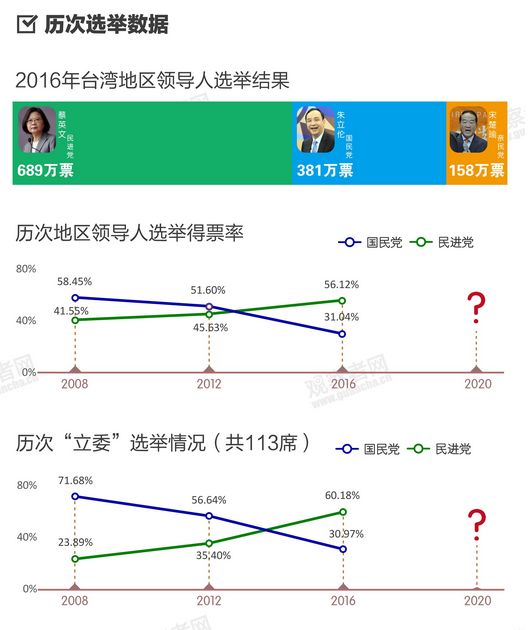 台湾大选多久一次，深入了解台湾选举制度与周期，台湾选举制度与周期解析，大选多久一次？深入了解台湾大选频率与机制