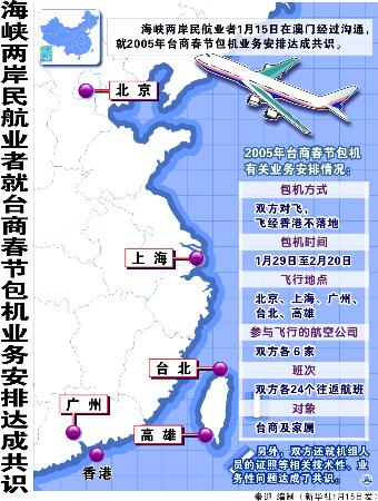 台湾与大陆形势