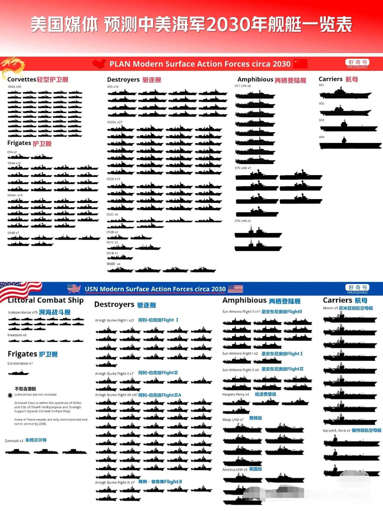 中国海军与美国海军对比，实力、技术与发展潜力分析，中国海军与美国海军对比，实力、技术与发展潜力深度剖析