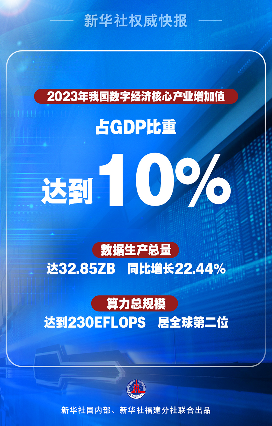 全球动态速递