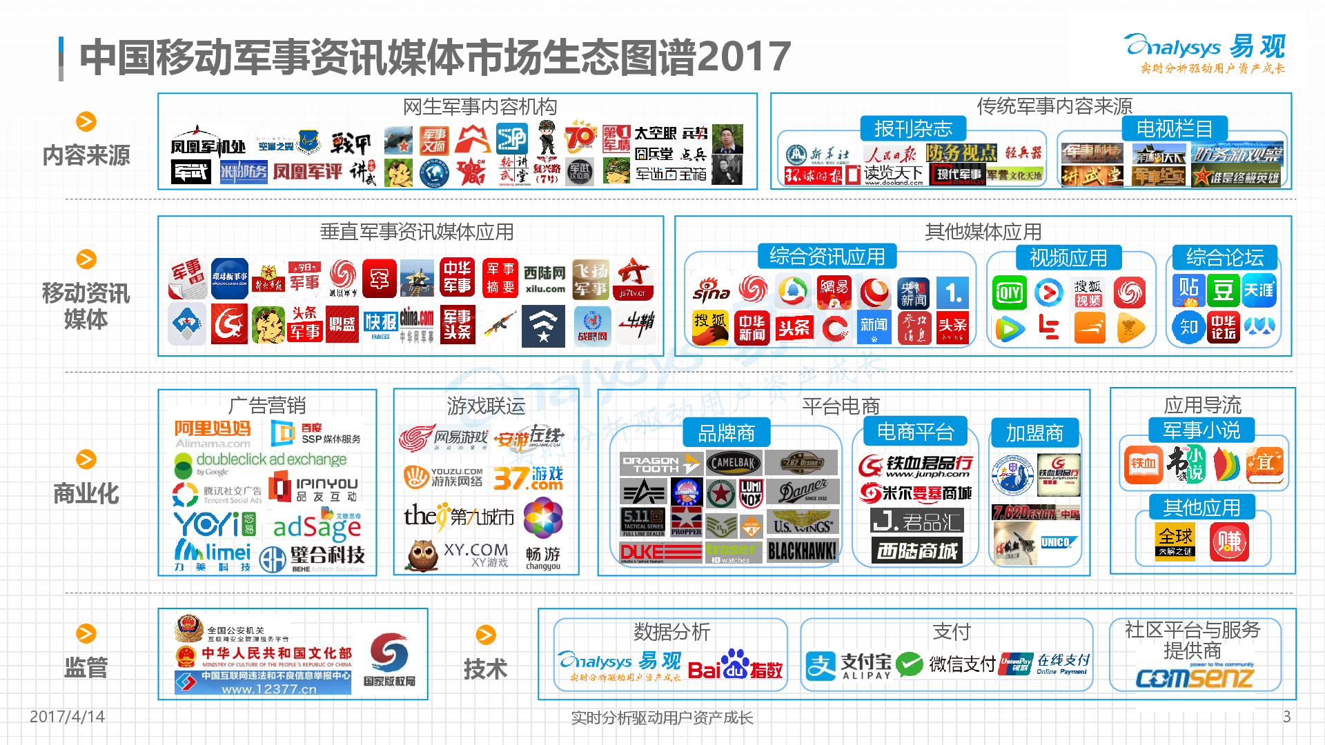 下载军事应用市场的全面指南，军事应用市场的下载指南，全面指南与教程