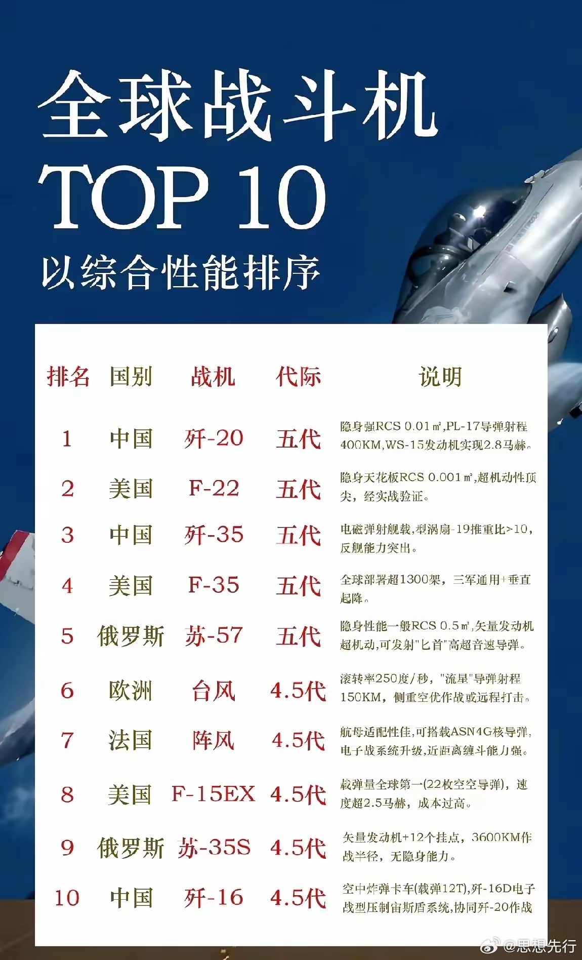 介绍
