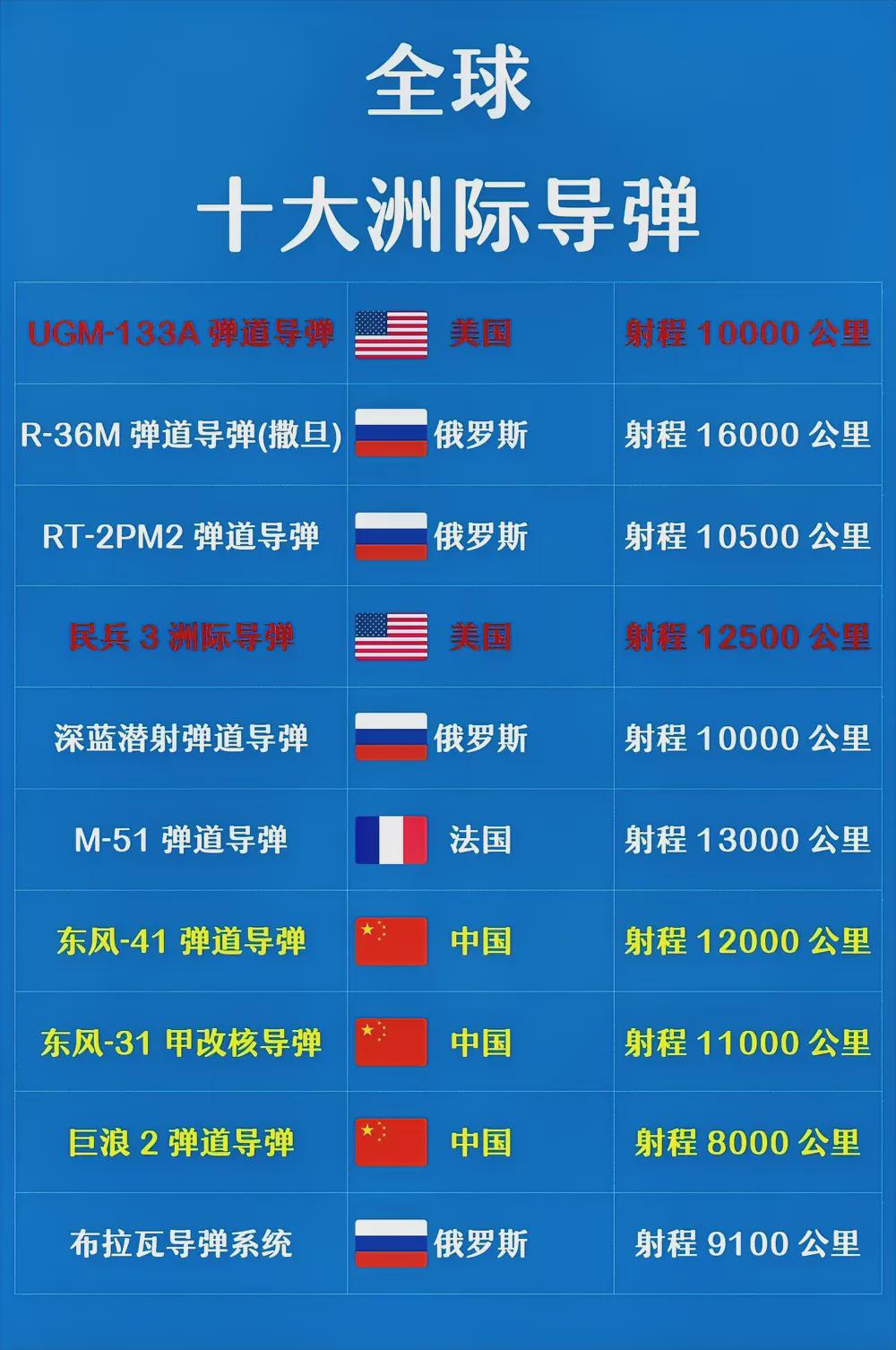 全球十大洲际导弹排名及其影响力分析，全球十大洲际导弹排名与影响力深度解析