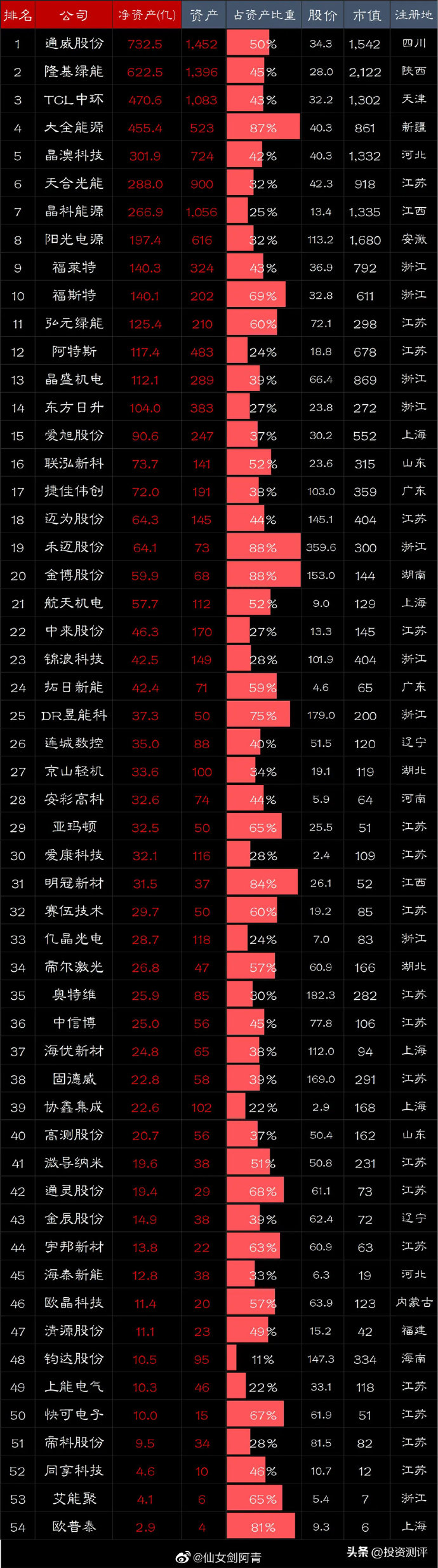 揭秘中国十大重资产行业排名，揭秘中国十大重资产行业榜单排名