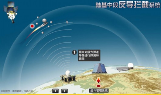 中国反导拦截技术